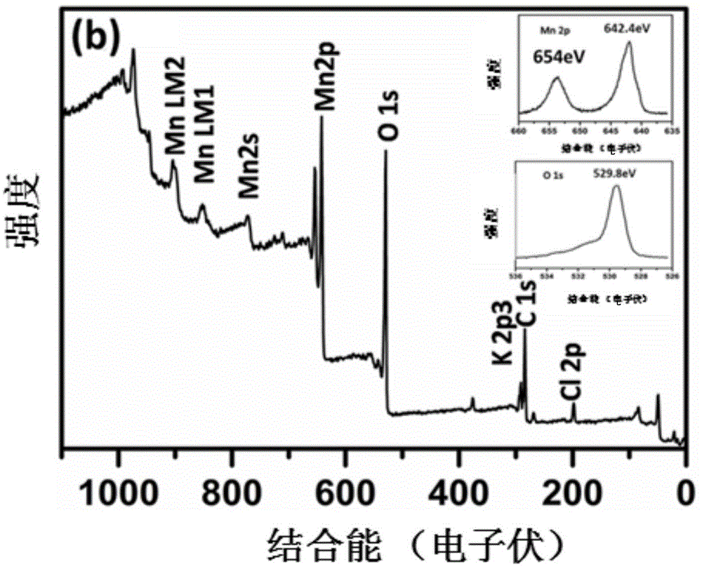 Manganese dioxide dendritic nano array electrode material and preparation method