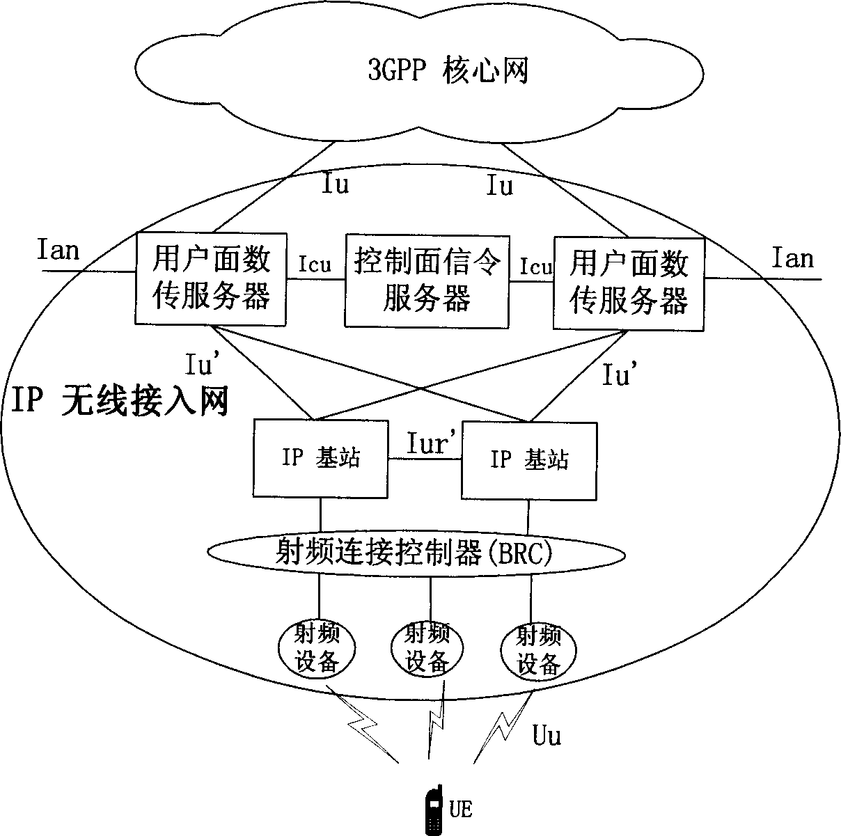 Wireless access network and wireless access system and method
