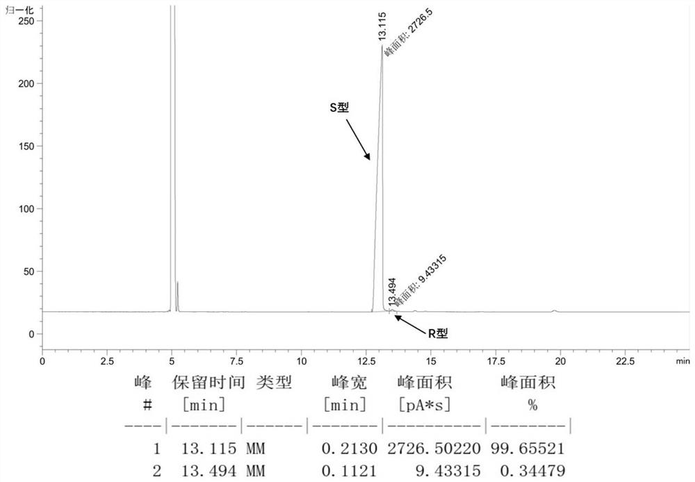 A method for enzymatically synthesizing (s)-1,2,4-butanetriol