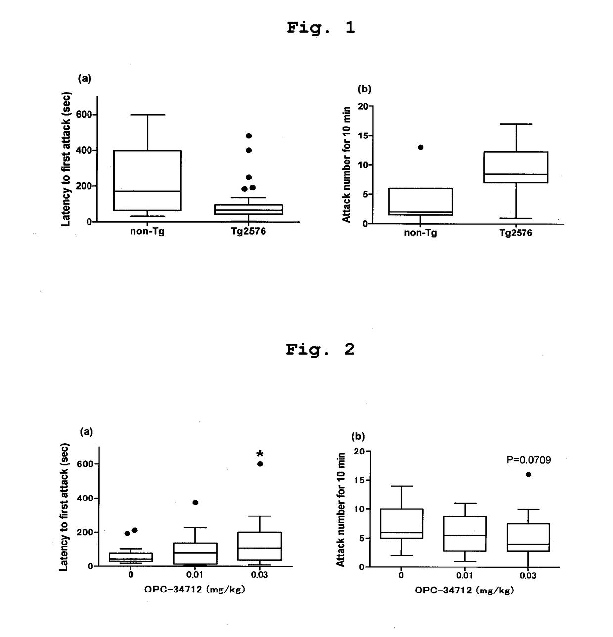 Prophylactic and/or therapeutic agent for behavioral and psychological symptoms associated with neurodegenerative disease or impulsive symptoms associated with mental disease containing brexpiprazole or salt thereof