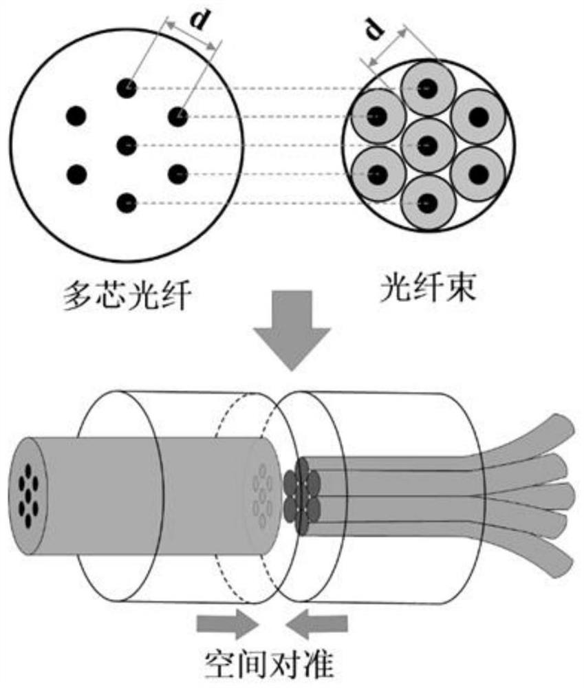 A multi-core and few-mode sensor communication fusion access transmission system