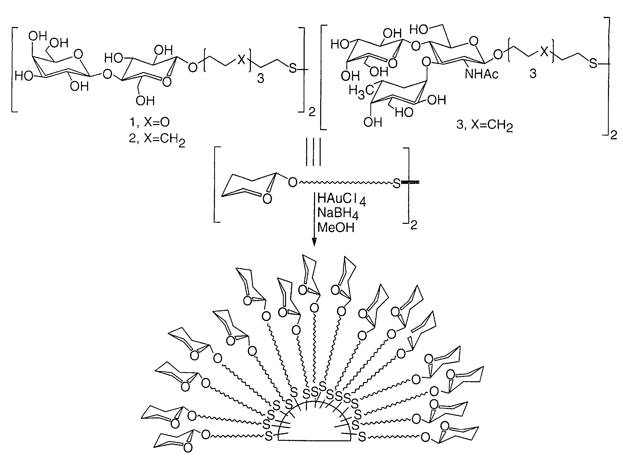 Nanoparticles