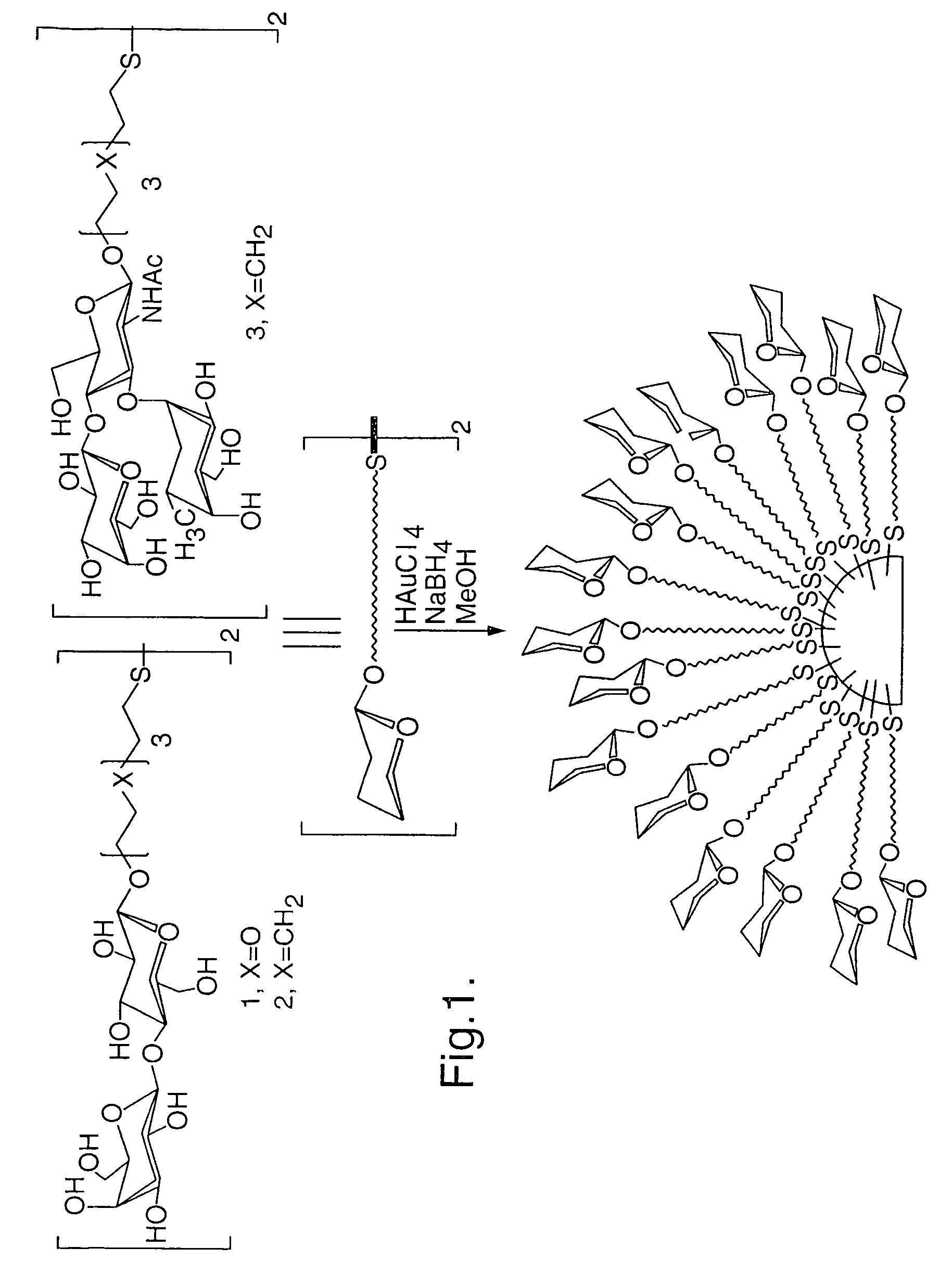 Nanoparticles