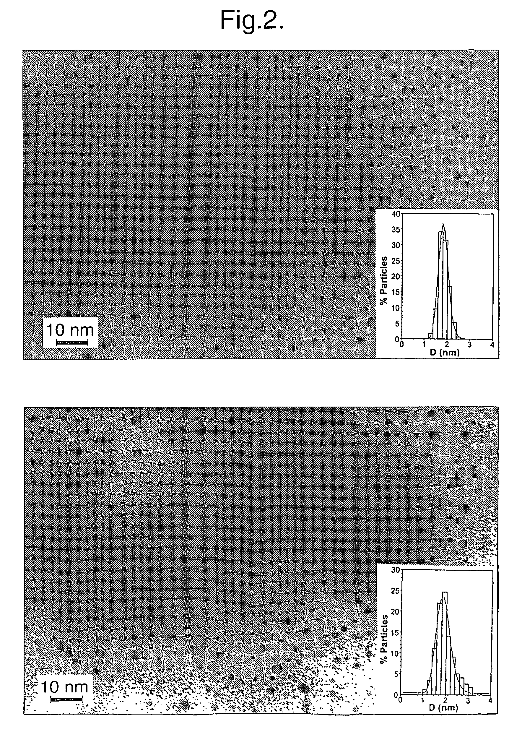 Nanoparticles