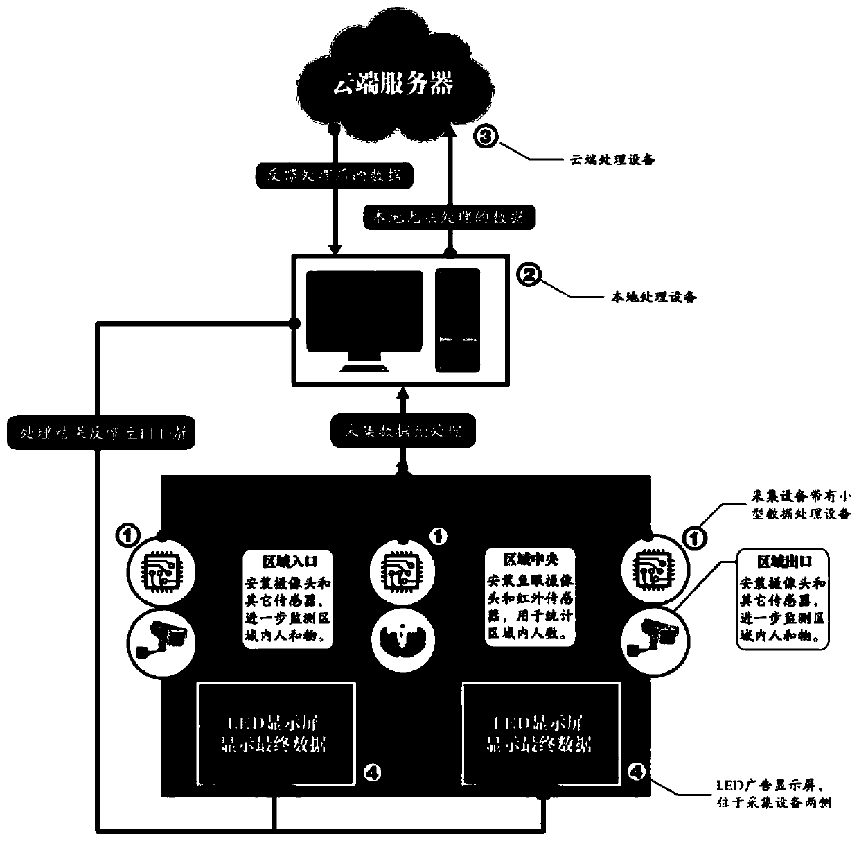 Intelligent advertisement system and advertisement putting method