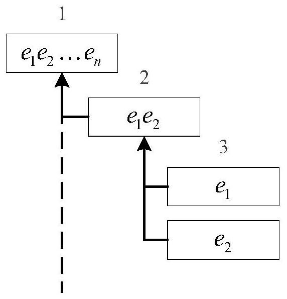 Hierarchical coding and tracing method for image operation information