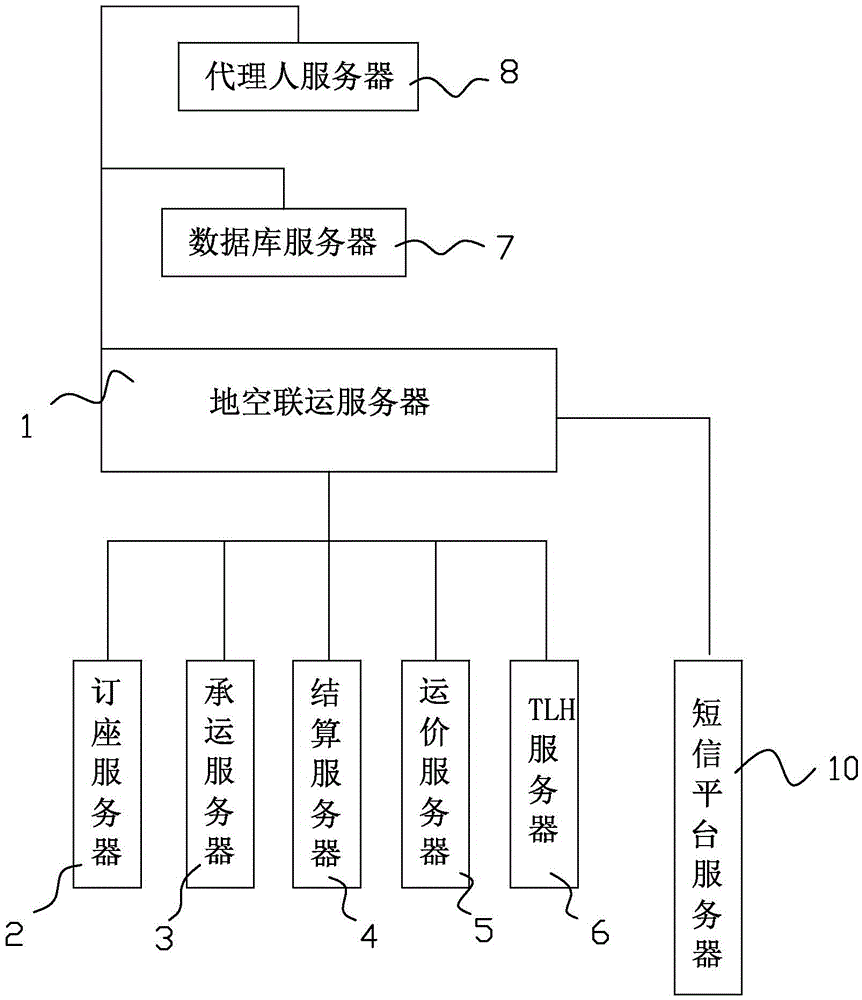 Ground-air combined transport system