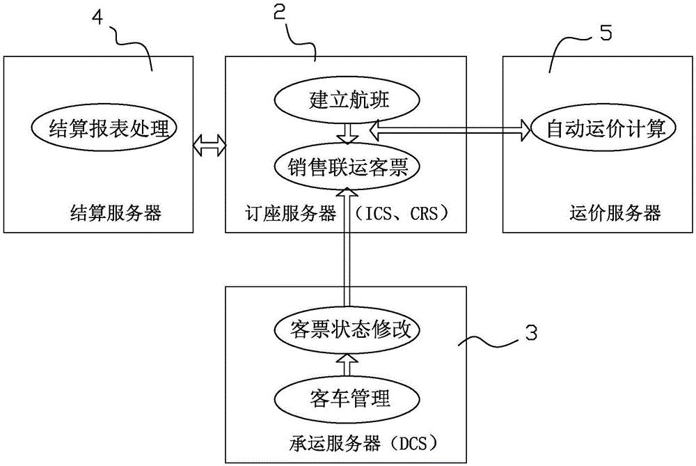 Ground-air combined transport system