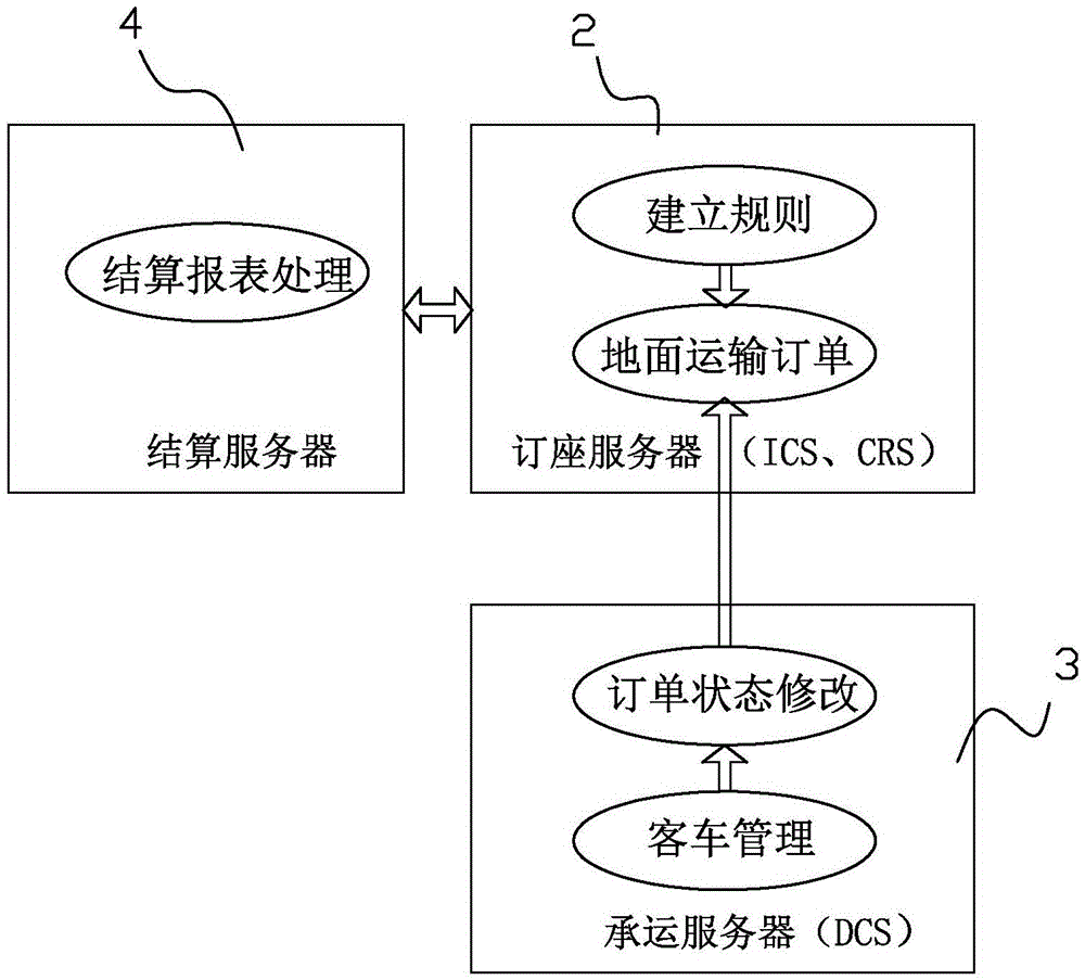 Ground-air combined transport system