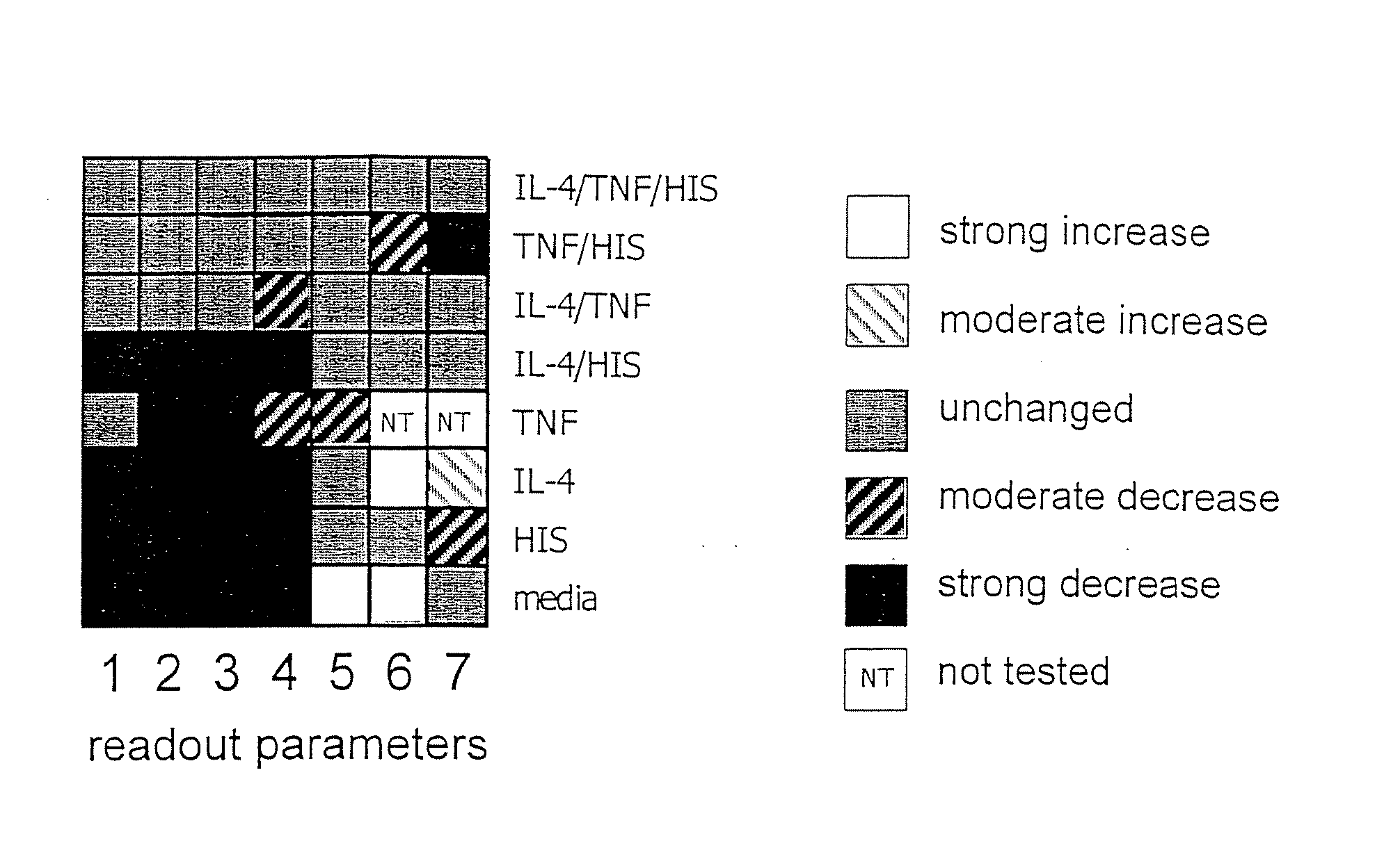 Function homology screening