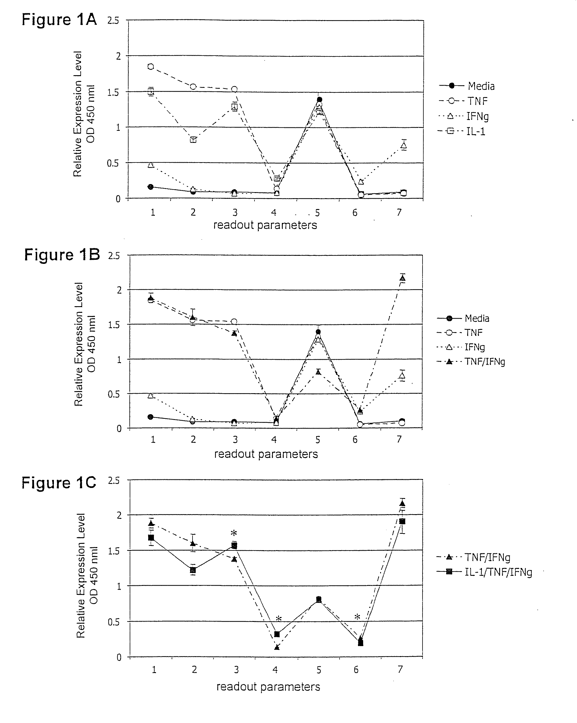 Function homology screening