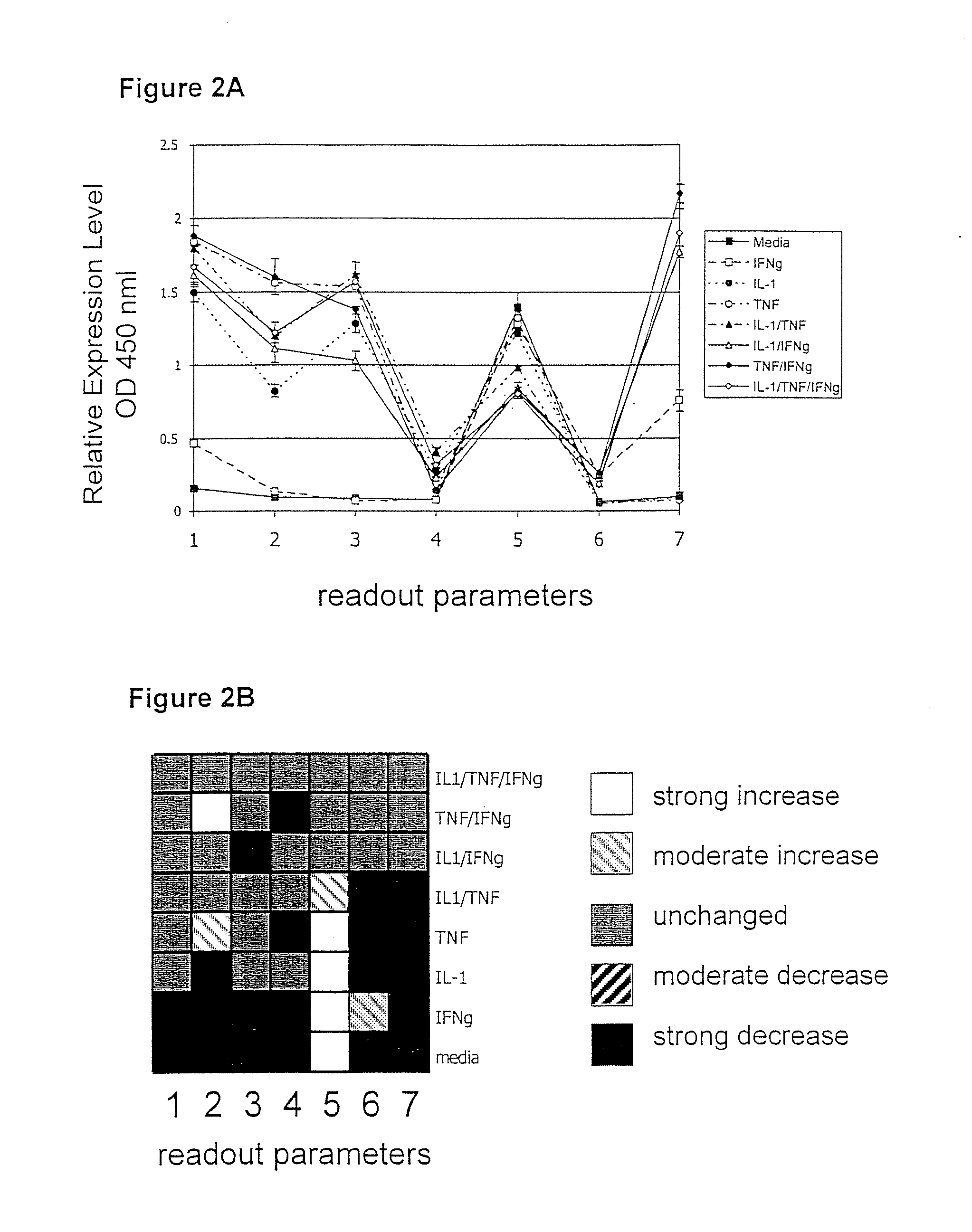 Function homology screening