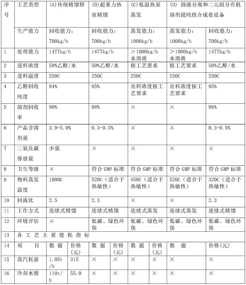 Solid-liquid separation and binary component organic solvent purification combined complete equipment