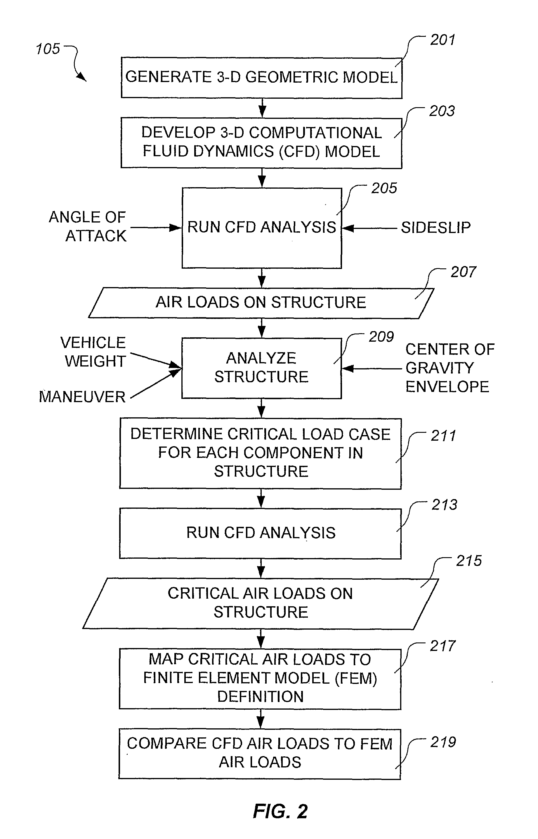 Method For Designing A Flight Vehicle