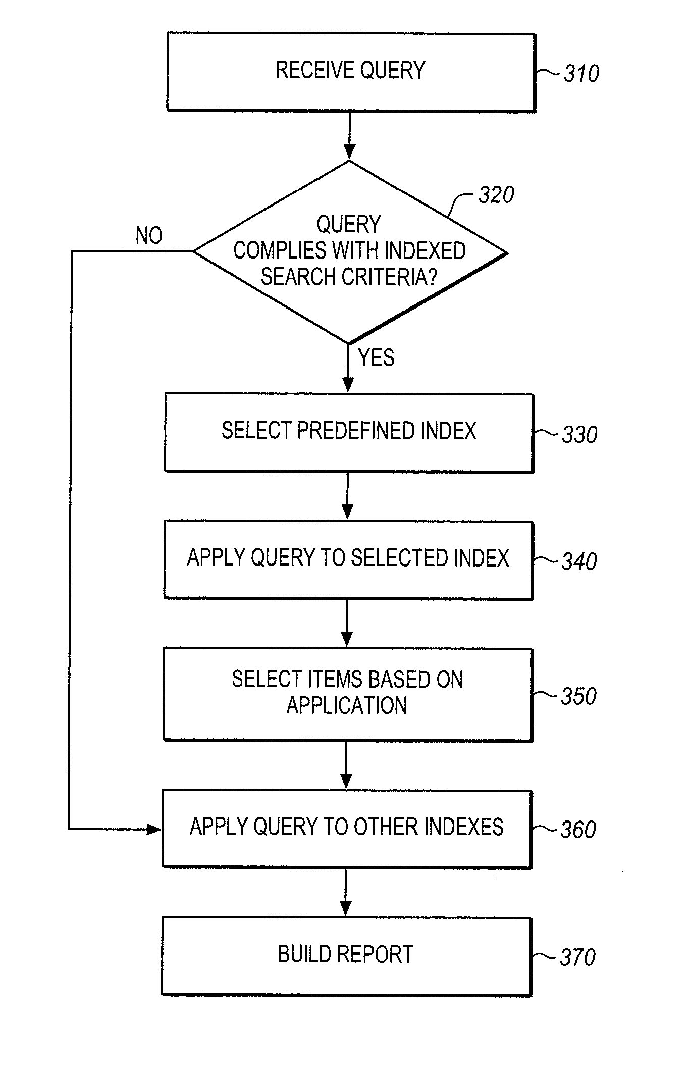 Methods and systems for performing high volume searches in a multi-tenant store