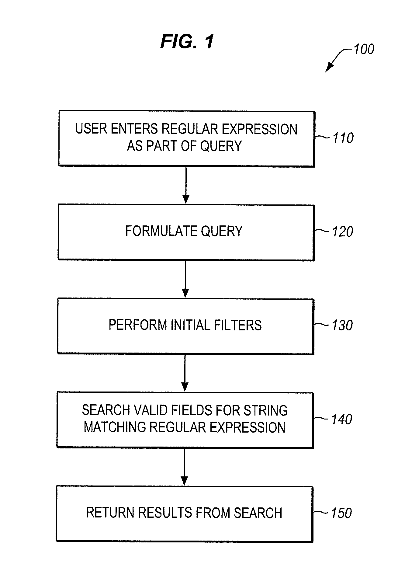 Methods and systems for performing high volume searches in a multi-tenant store