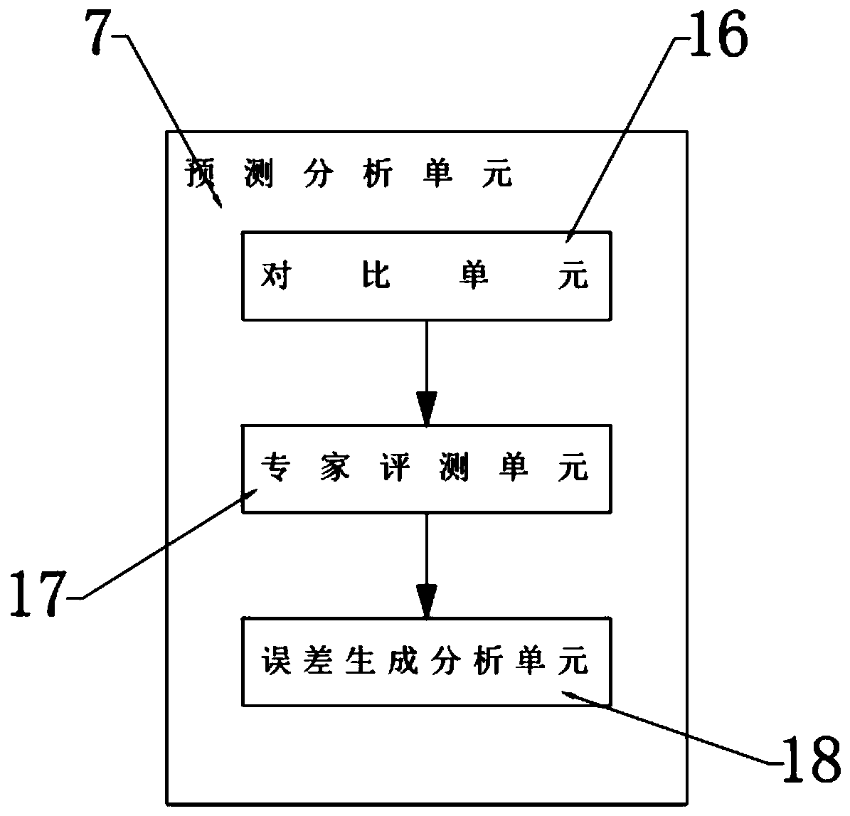 Coal mine enterprise cost control system