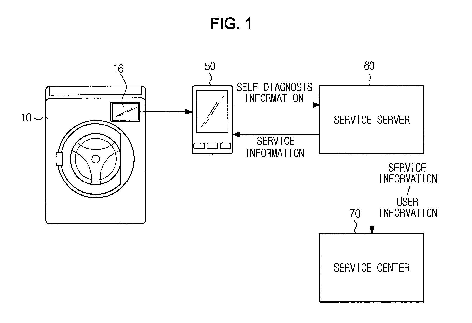 Self-diagnosis system of home appliance and operation method of the same