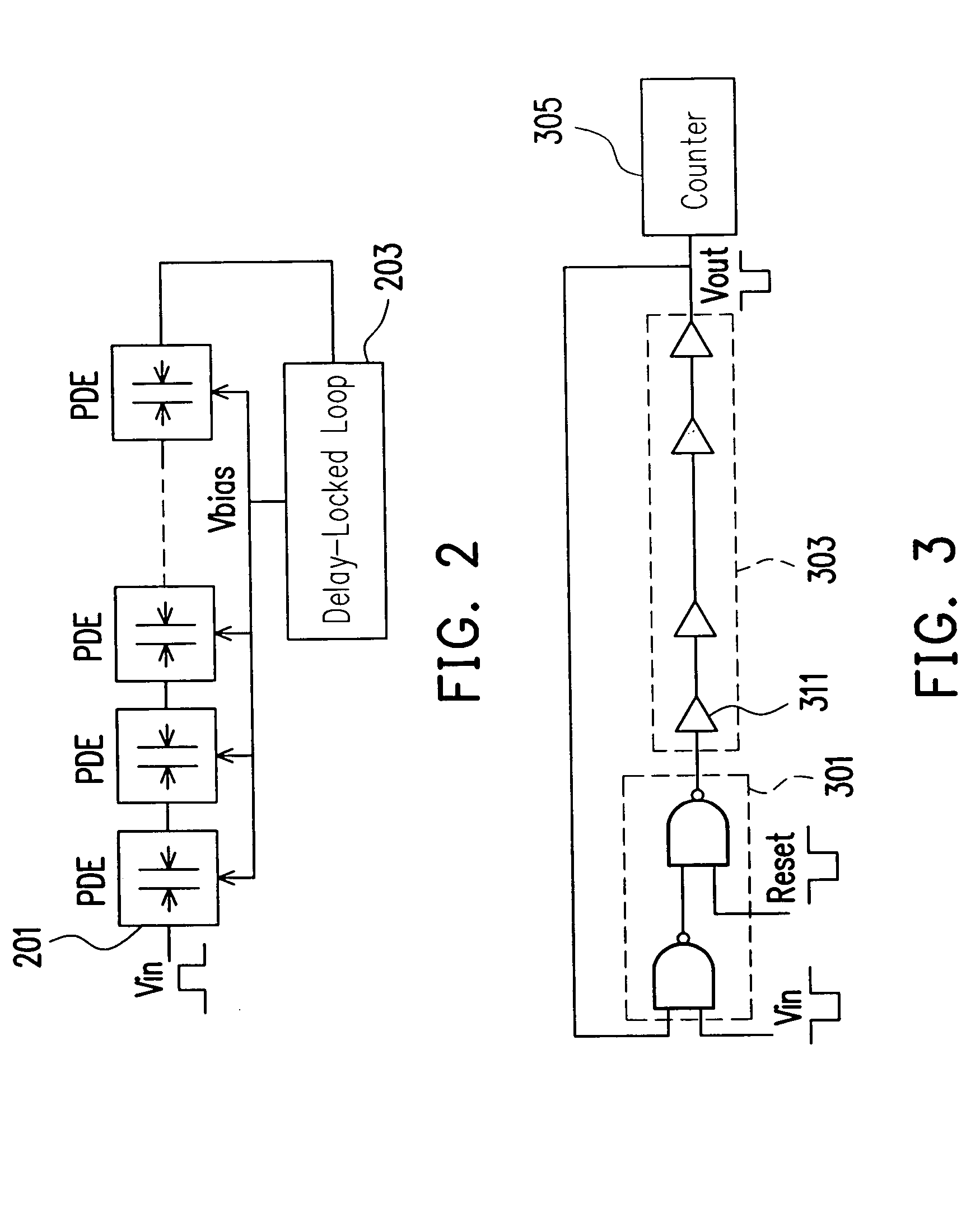 Circuitry and method for measuring time interval with ring oscillator