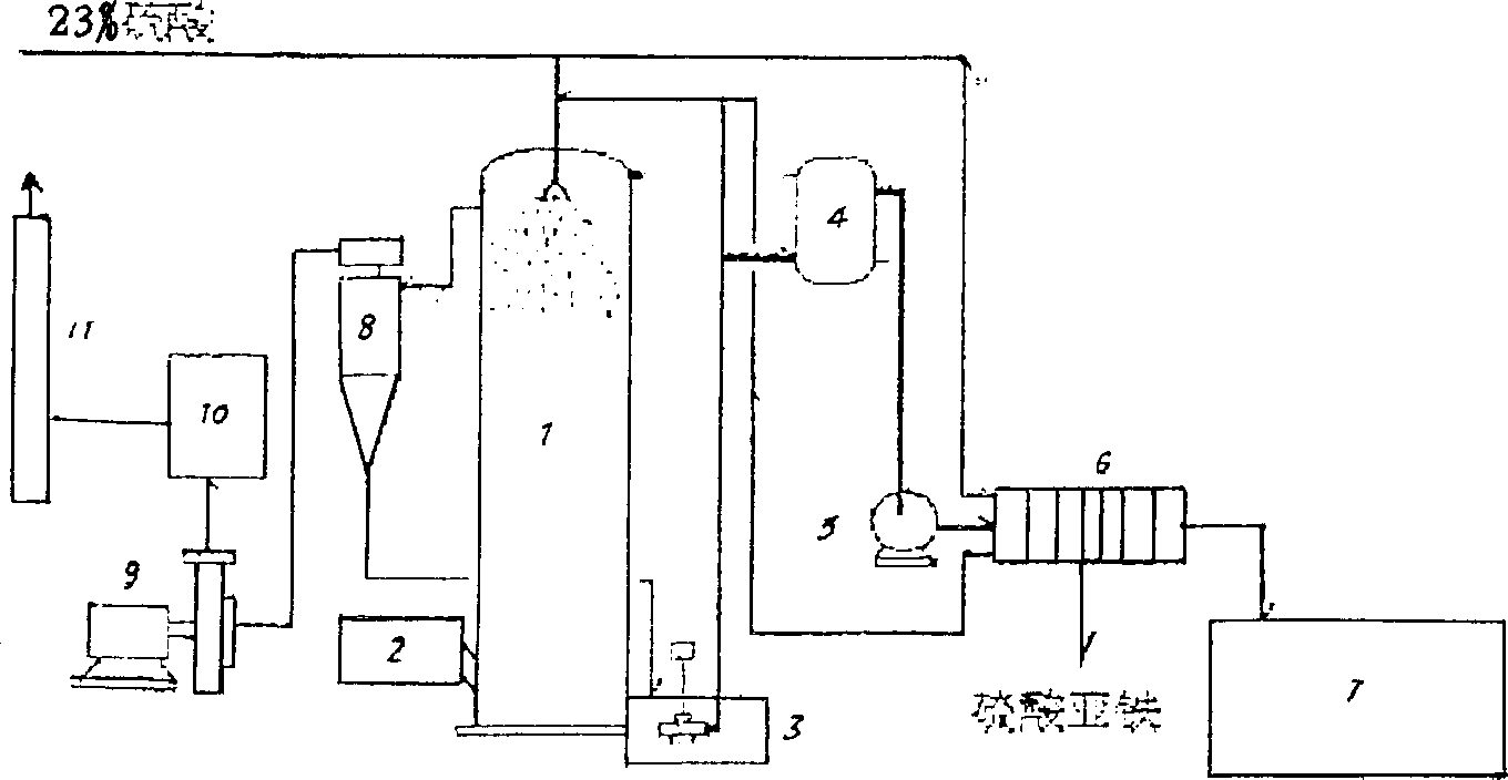 Process for preparing phosphoric acid from waste sulfuric acid as by-product of titanium oxide powder by wet method