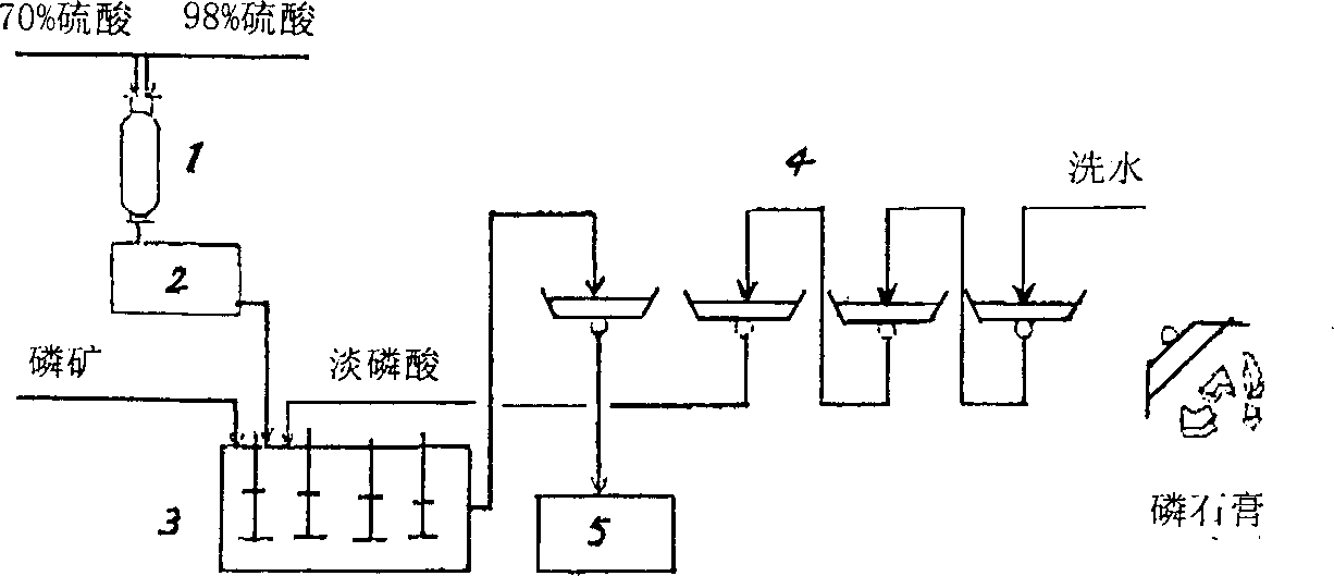 Process for preparing phosphoric acid from waste sulfuric acid as by-product of titanium oxide powder by wet method