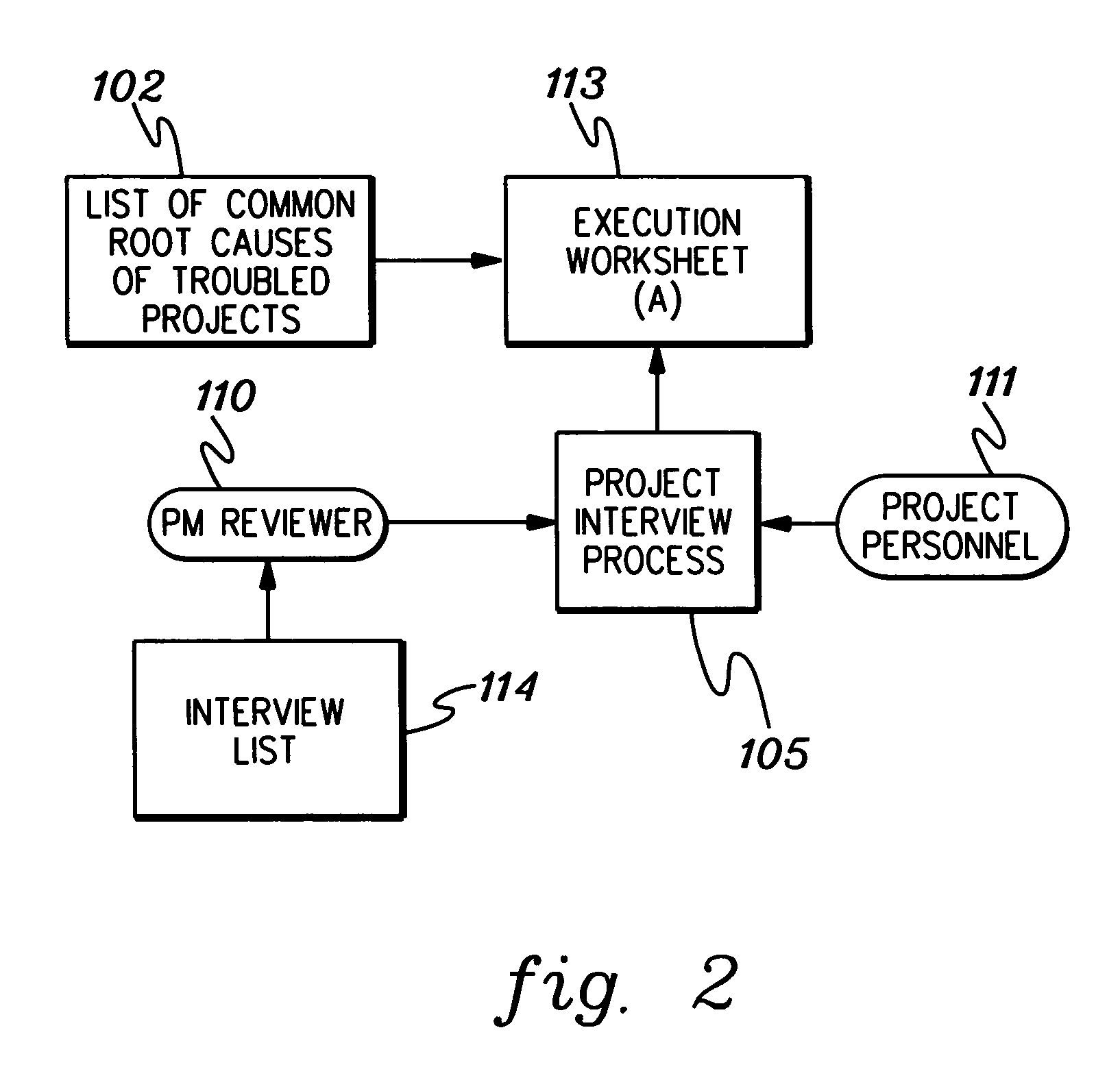 Method, system and program product for assessing a product development project employing a computer-implemented evaluation tool
