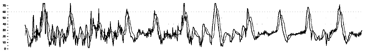 Pulse measuring method and device, terminal device and readable storage medium