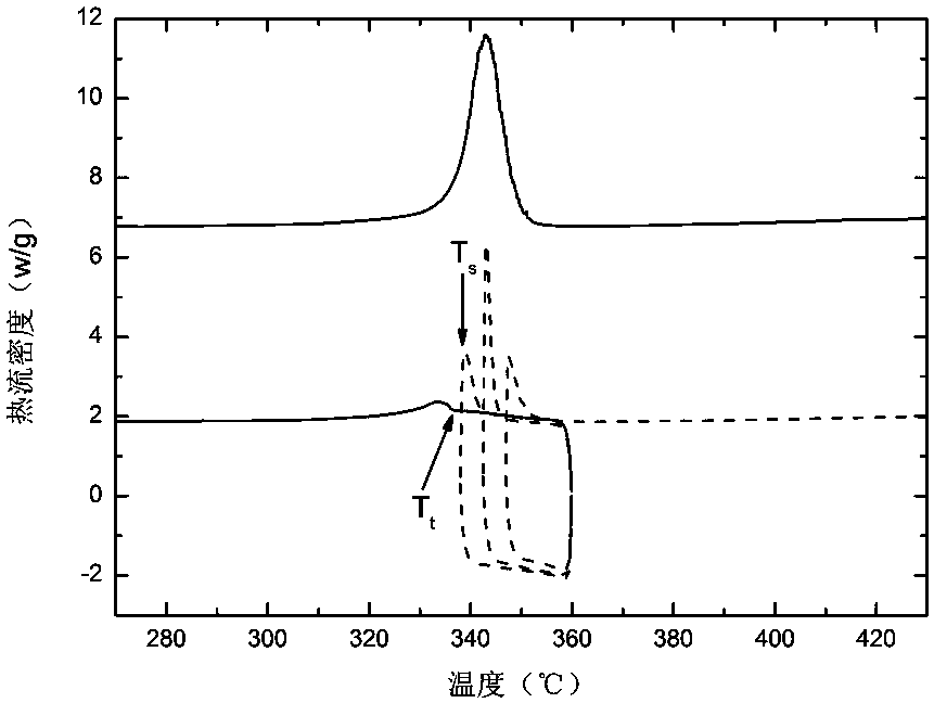 A Supercooling Temperature Monitoring Method Based on Shape Memory Alloy