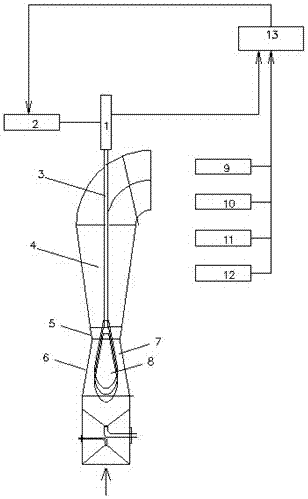 An automatic adjustment device and adjustment method for the second throat of a converter