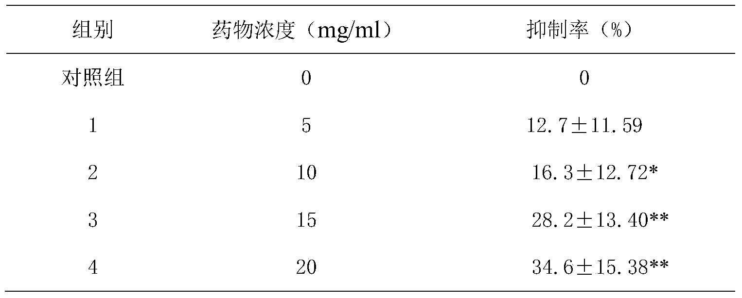 Extraction method and application of plant composition containing Maca