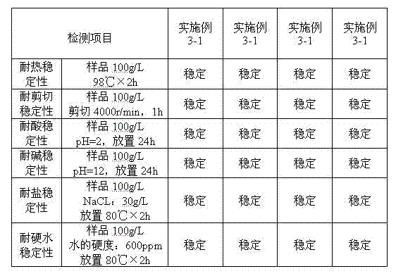 Cation modified supersoft hydrophilic block silicone oil compound and preparation method and application