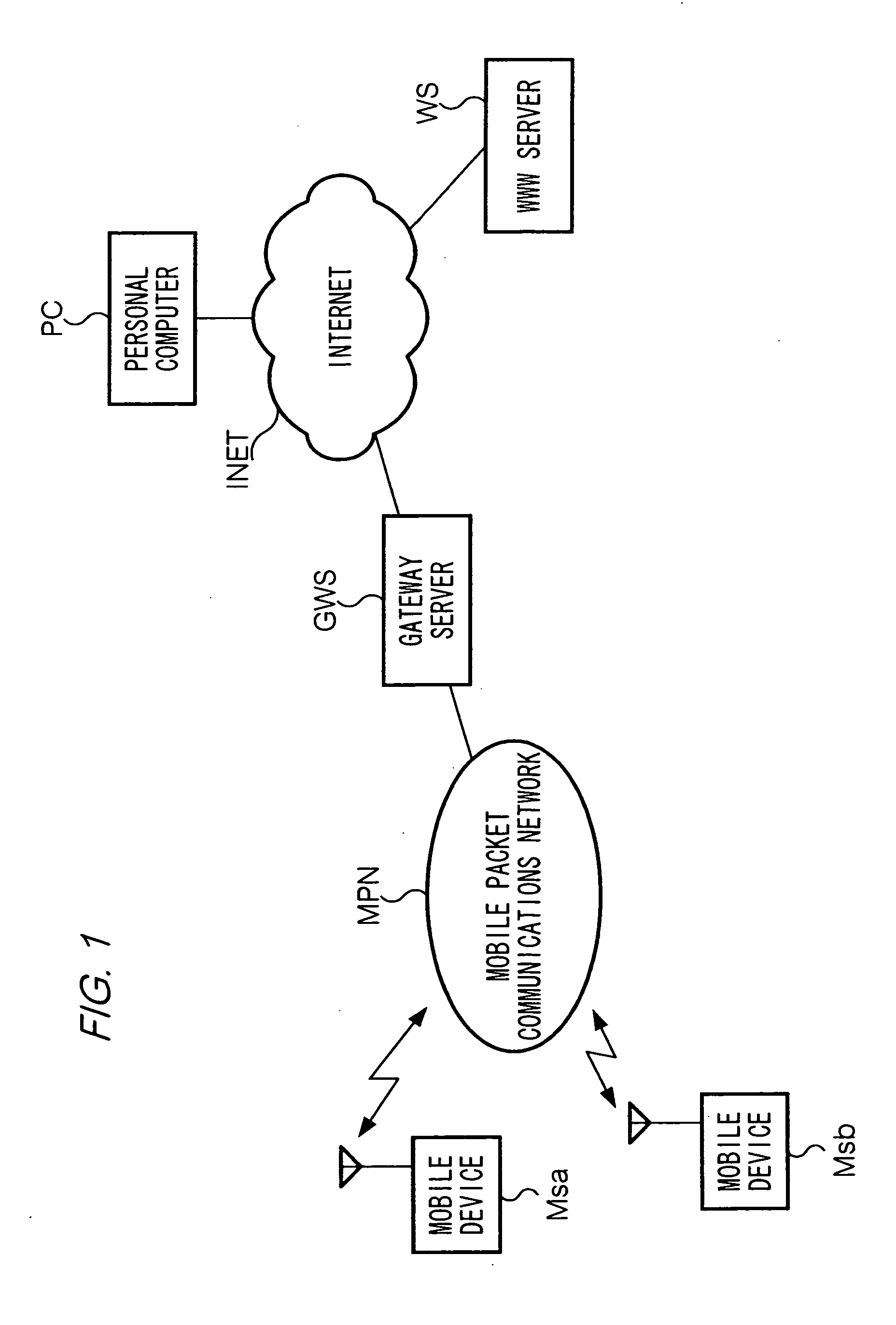 Electronic mail delivery system, mail server, and mail client