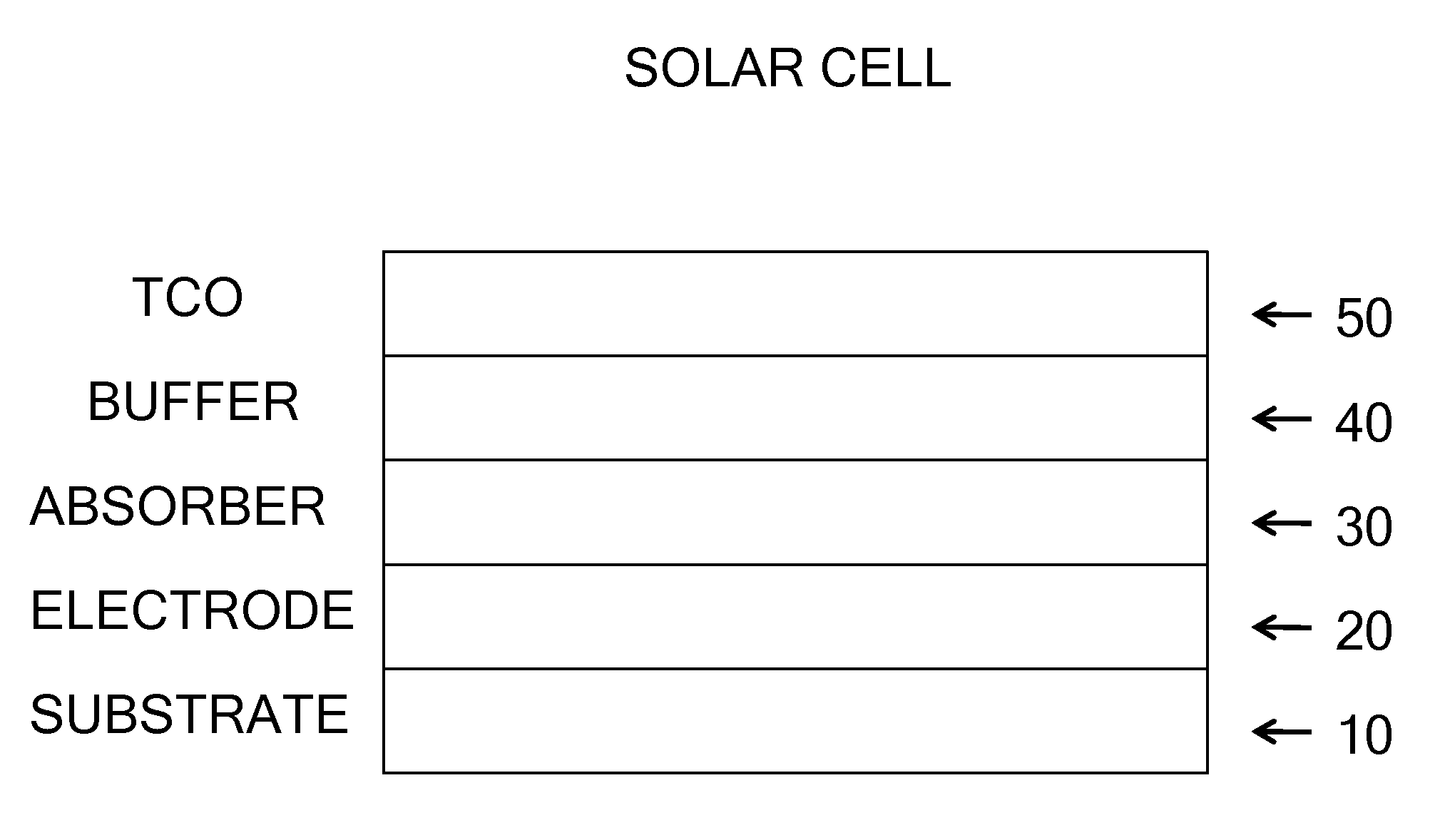 Deposition processes for photovoltaics