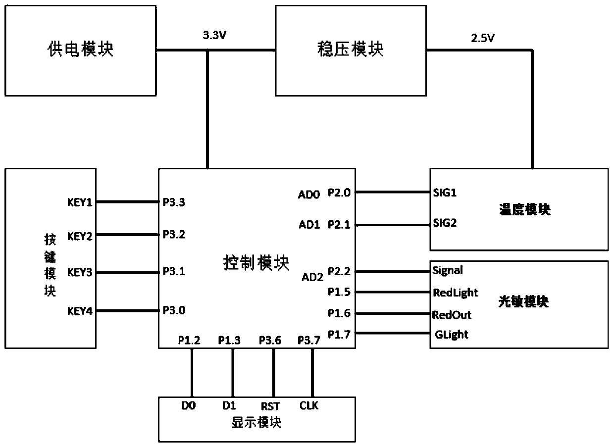 Wearable vital signs monitoring device and blood pressure detection method based on light sensing