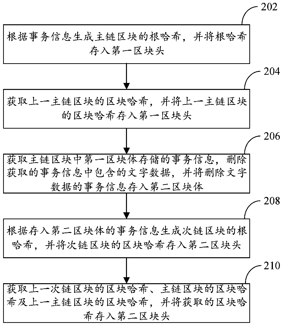 Method and system for controlling harmful information based on block chain