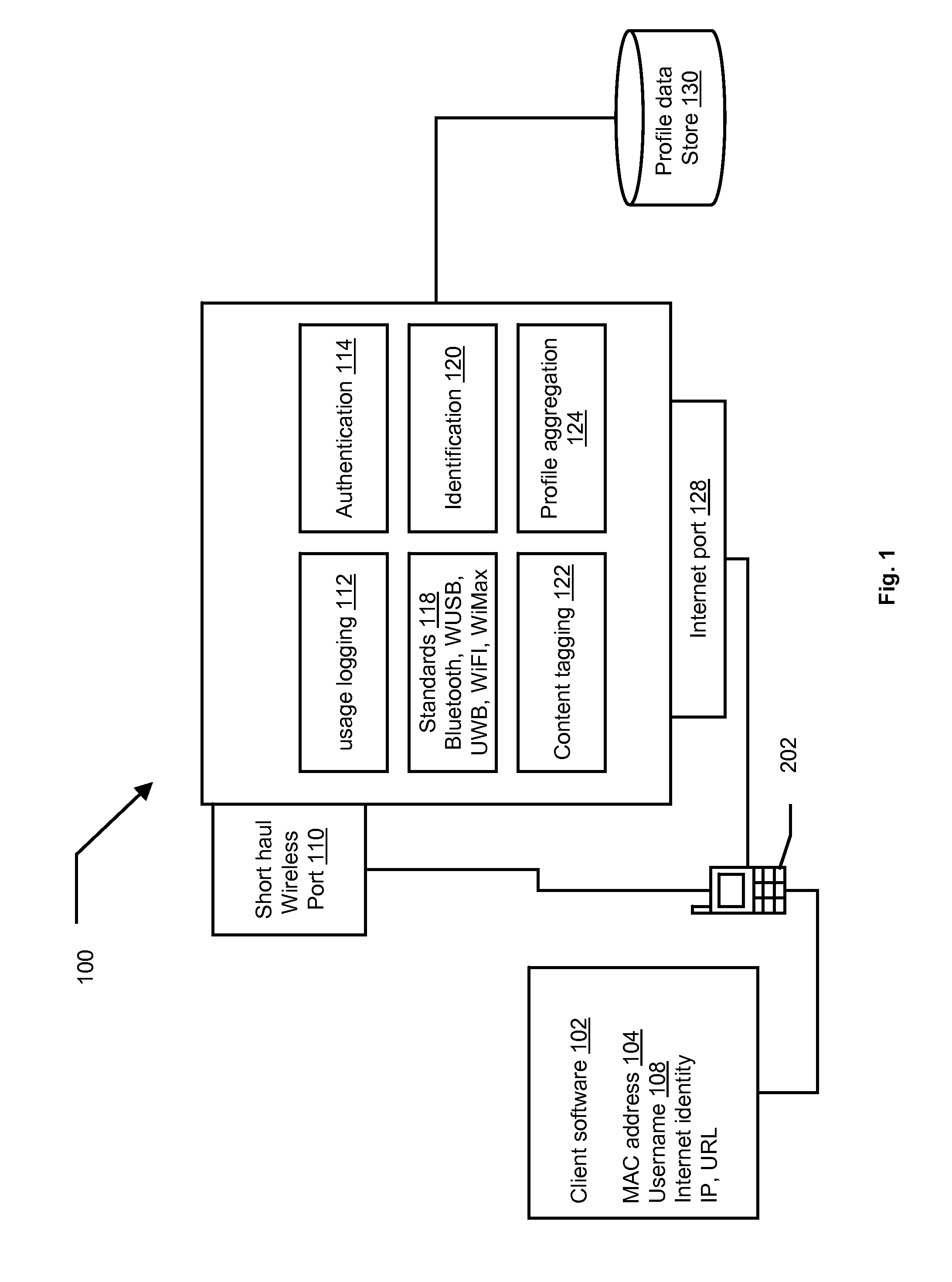 Methods and systems for usage profiling associated with device specific identifiers