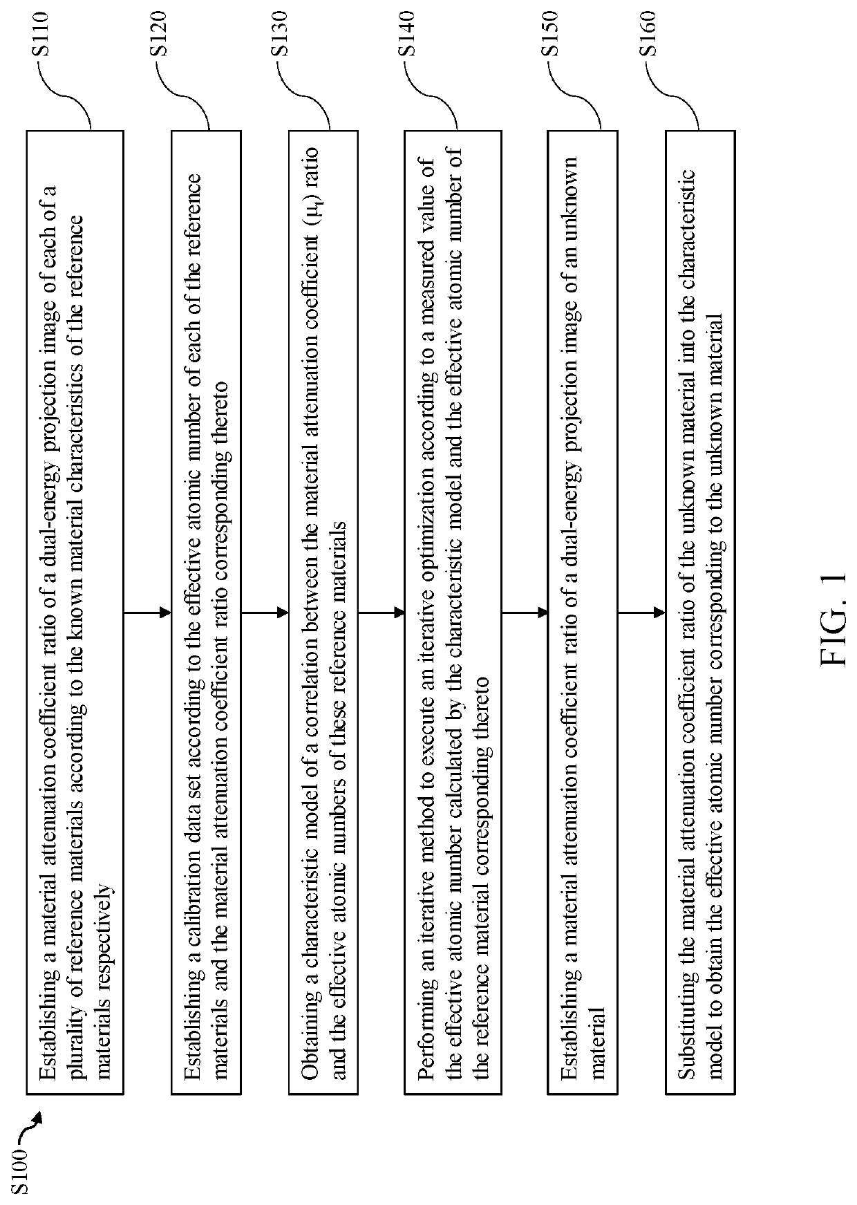 Calculation method for a dual-energy x-ray imaging system