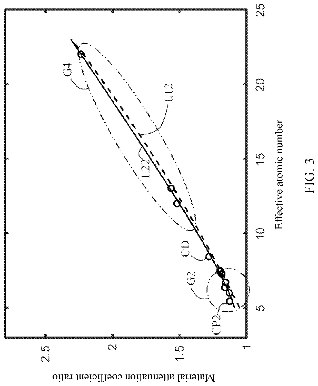 Calculation method for a dual-energy x-ray imaging system