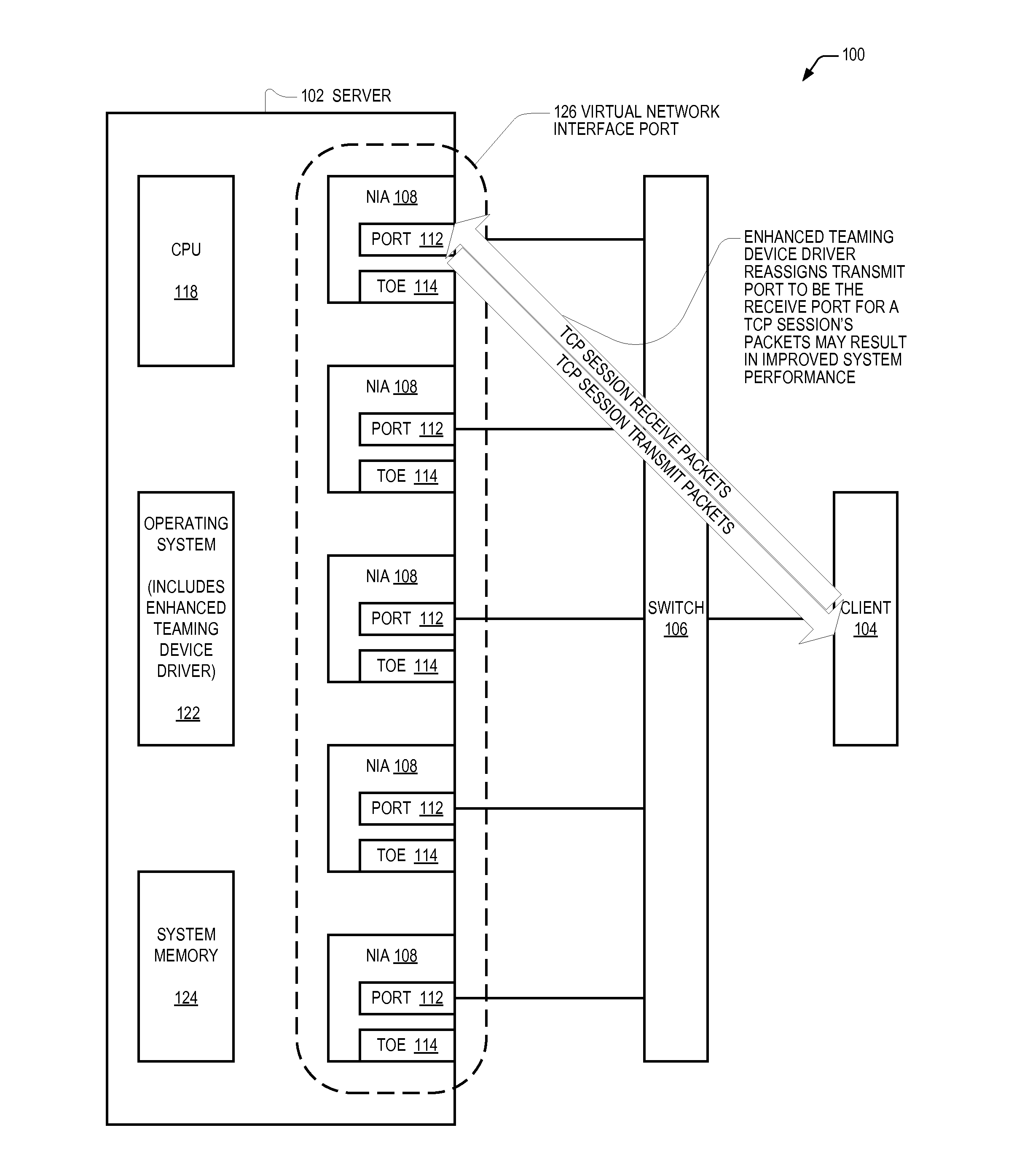 Adaptive receive path learning to facilitate combining TCP offloading and network adapter teaming