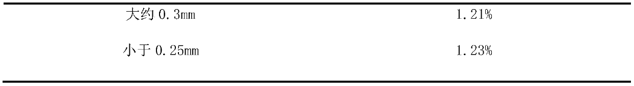 Extraction method of tartary buckwheat flavonoid extract and tartary buckwheat wine obtained therefrom