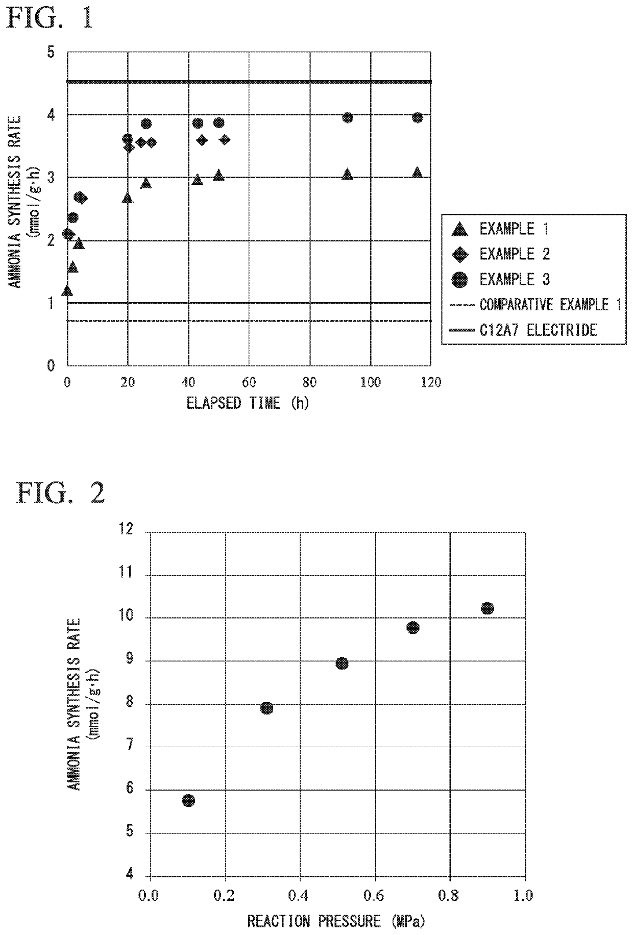 Method for manufacturing ammonia synthesis catalyst, and method for manufacturing ammonia