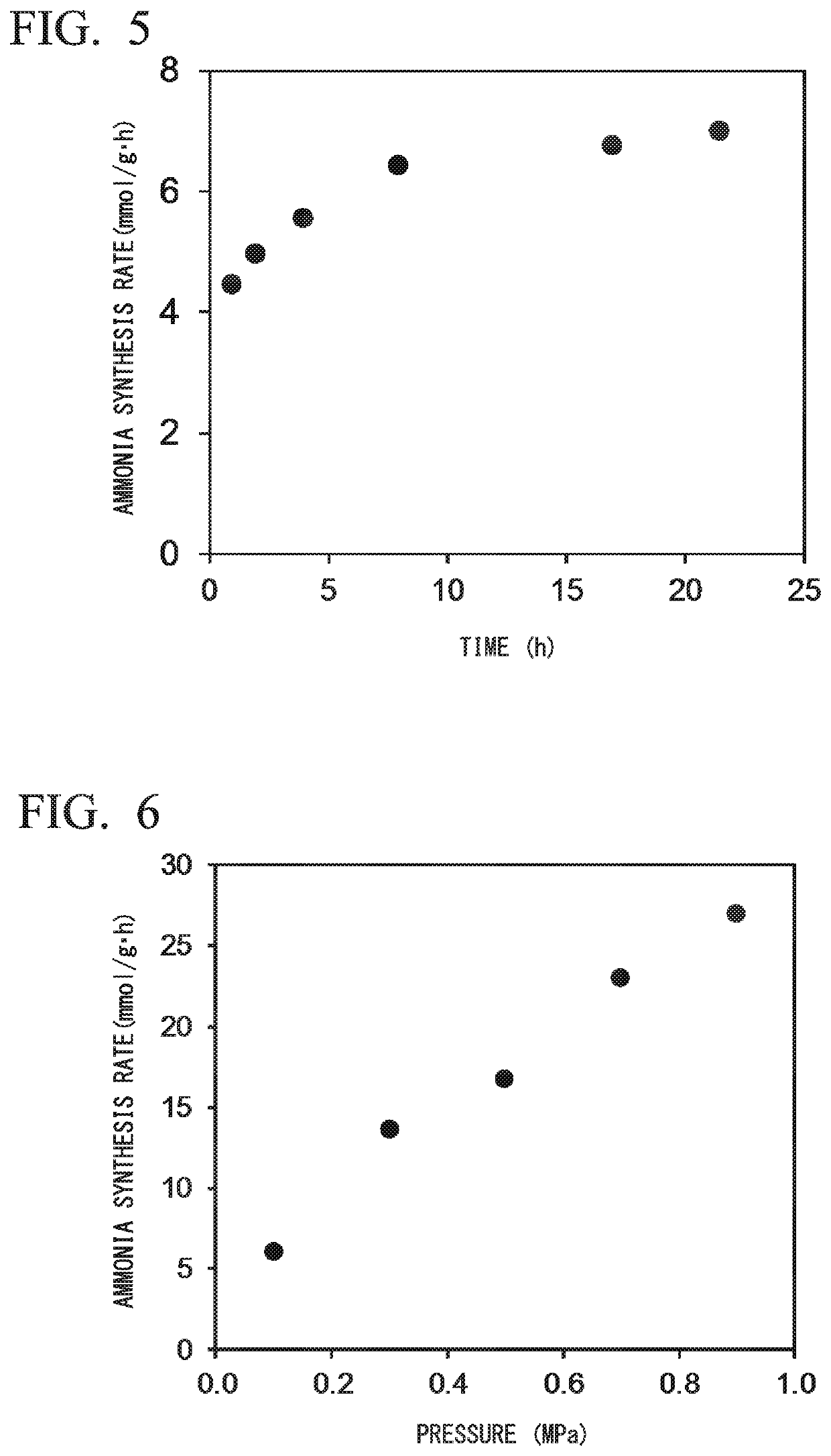 Method for manufacturing ammonia synthesis catalyst, and method for manufacturing ammonia