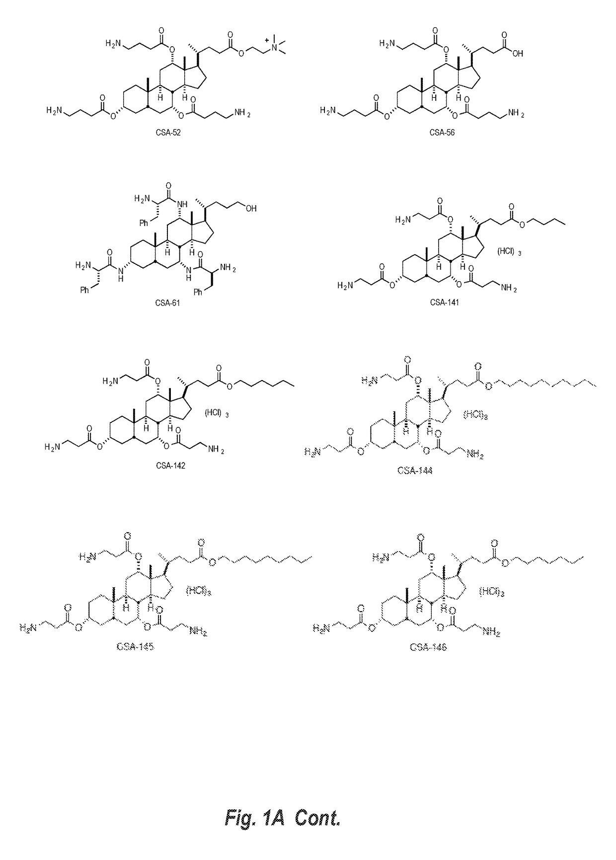 Cationic steroidal antimicrobial compositions for the treatment of dermal tissue