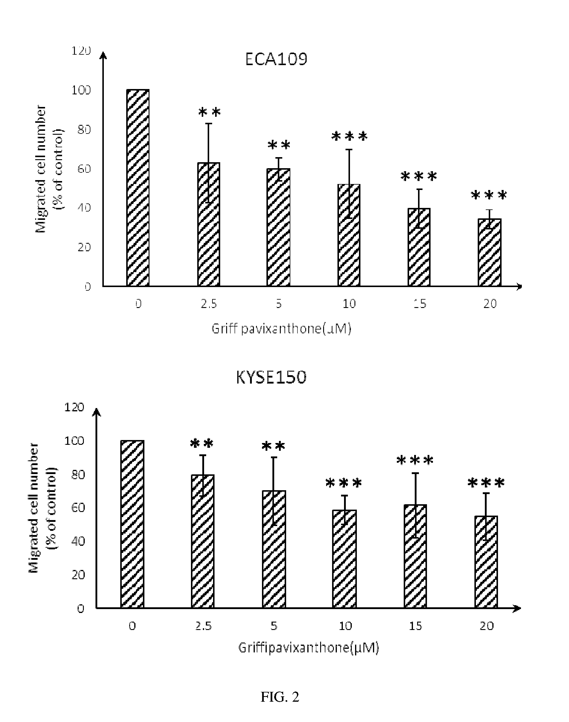 Medical use of compound from <i>Garcinia esculenta</i>