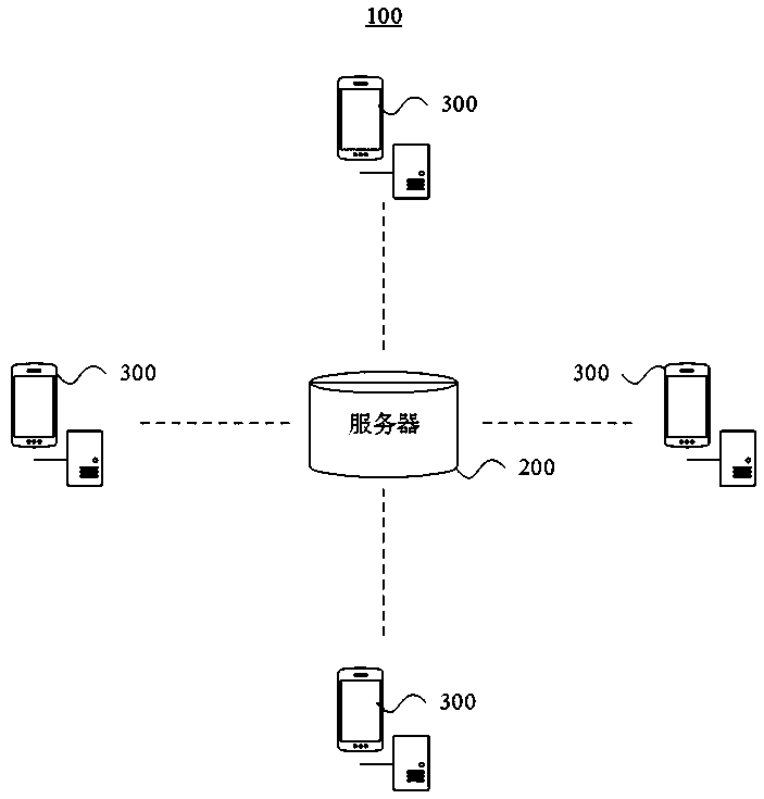 Data cleaning method and device based on Internet of Things platform