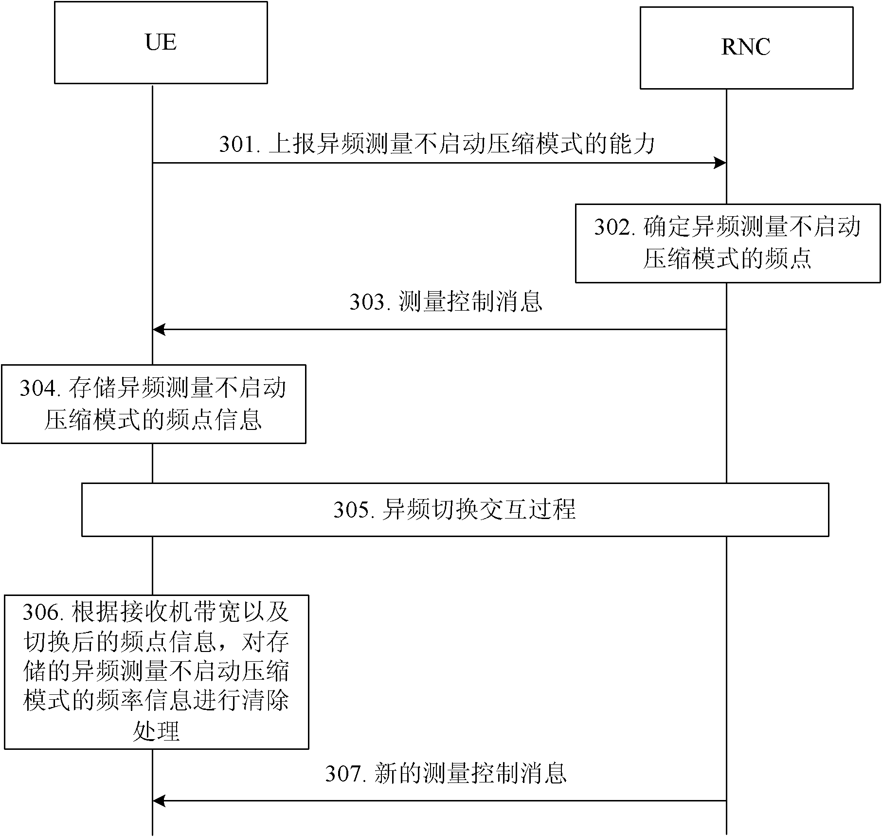 Frequency point information processing method and user equipment