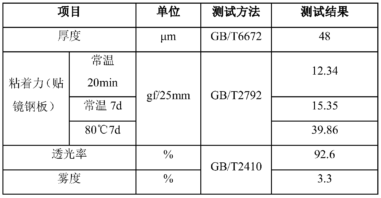 A kind of PET protective film and preparation method thereof