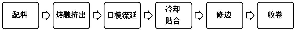 A kind of PET protective film and preparation method thereof