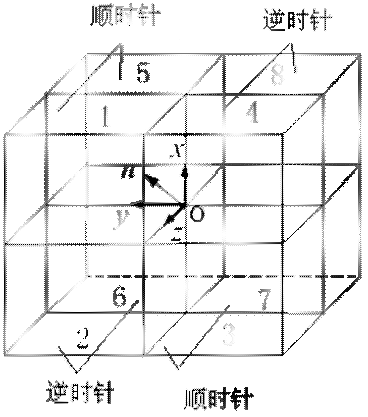Method for controlling direction of rotation axis and rotation direction of space universal superposition rotating magnetic field