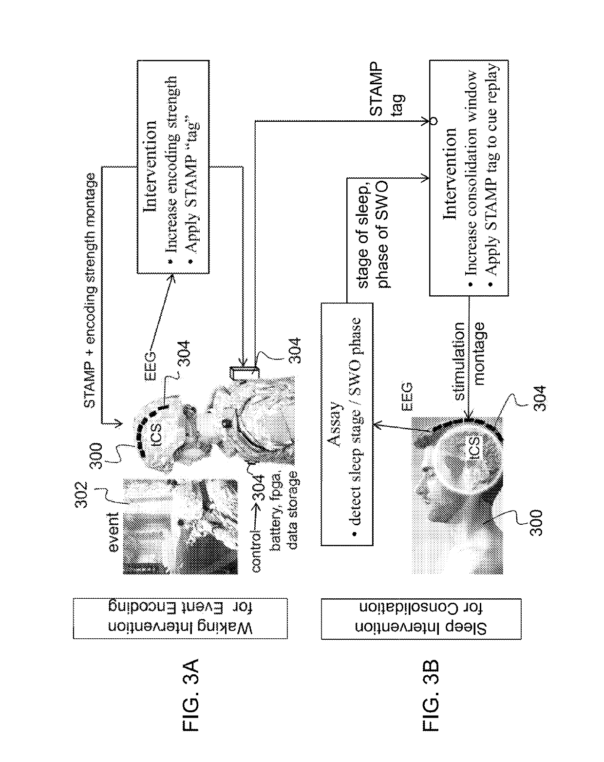 Method and system to accelerate consolidation of specific memories using transcranial stimulation